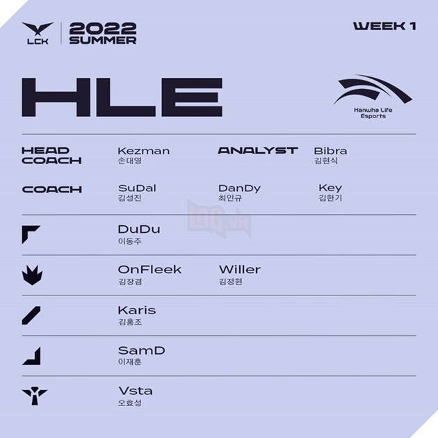 Danh sách tuyển thủ tham dự LCK mùa Hè 2022 - HLE