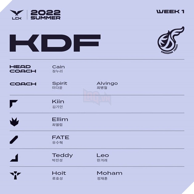 Danh sách tuyển thủ tham dự LCK mùa Hè 2022 - KDF