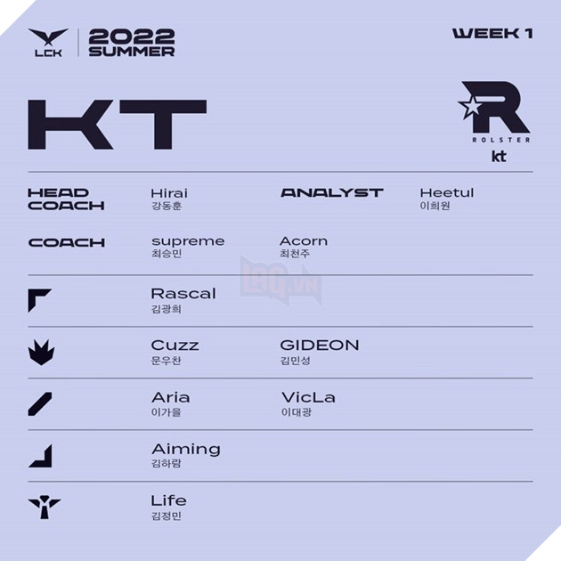 Danh sách tuyển thủ tham dự LCK mùa Hè 2022 - KT