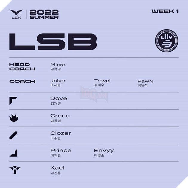 Danh sách tuyển thủ tham dự LCK mùa Hè 2022 - LSB