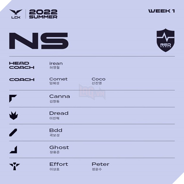 Danh sách tuyển thủ tham dự LCK mùa Hè 2022 - NS
