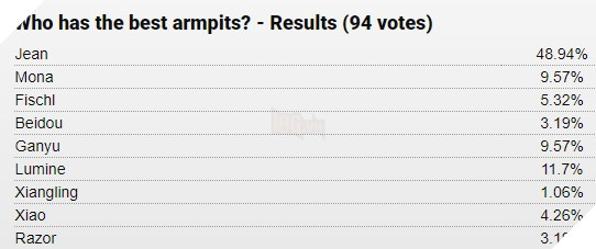 Best nách Genshin Impact