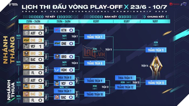 Bán kết AIC 2022: V Gaming đại chiến ONE Team, Bacon Time tái đấu với Bikertopia Esports 3