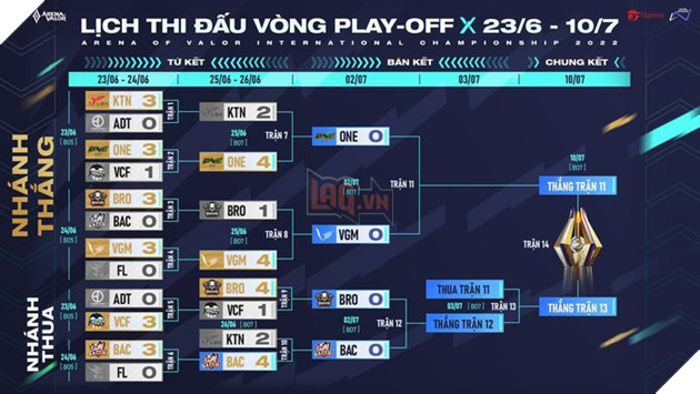 Bán kết AIC 2022: V Gaming đại chiến ONE Team, Bacon Time tái đấu với Bikertopia Esports 4