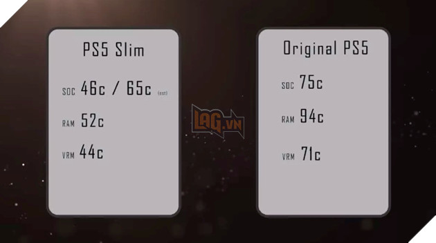 Modder "độ" PS5 Slim mỏng nhất thế giới, trang bị tản nhiệt nước với ngoại hình bắt mắt