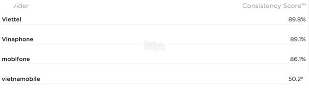 5 thành phố có tốc độ internet nhanh nhất Việt Nam