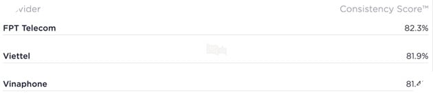 5 thành phố có tốc độ internet nhanh nhất Việt Nam