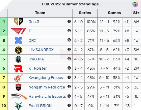 GenG để lộ kết quả đấu tập 3