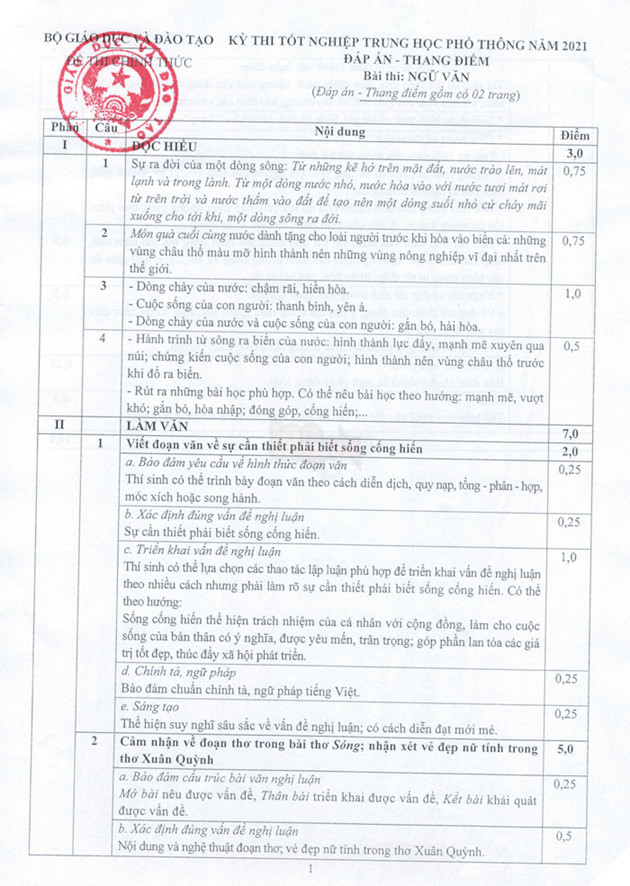 Đáp án Văn, Đáp án môn Văn, Lời giải văn, Đáp án môn Văn 2022, Đáp án Văn THPT, đáp án môn văn tốt nghiệp THPT 2022, đáp án môn văn Tốt nghiệp THPT, lời giản môn văn 2022