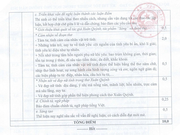 Đáp án Văn, Đáp án môn Văn, Lời giải văn, Đáp án môn Văn 2022, Đáp án Văn THPT, đáp án môn văn tốt nghiệp THPT 2022, đáp án môn văn Tốt nghiệp THPT, lời giản môn văn 2022