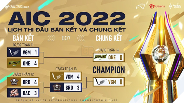 Giải đấu Liên Quân Mobile Quốc tế AIC 2022: V Gaming và One Team Esports quyết chiến tại chung kết ngày 10/7 3