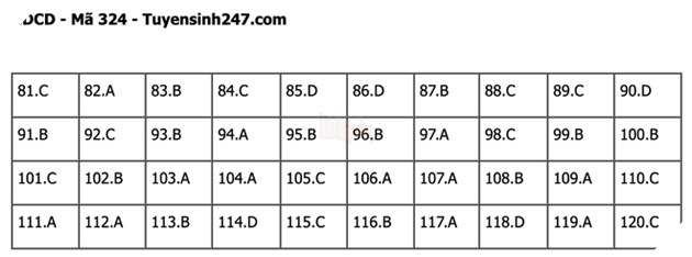 Đáp án Đề Thi tốt nghiệp môn Sử Địa GDCD năm 2022 THPT Quốc gia chi tiết tất cả mã đề 55