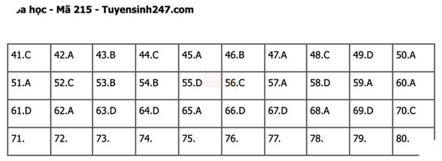 Đáp án Đề Thi tốt nghiệp môn Lý Hóa Sinh năm 2022 THPT Quốc gia chi tiết tất cả mã đề 37