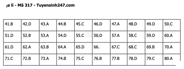 Đáp án Đề Thi tốt nghiệp môn Sử Địa GDCD năm 2022 THPT Quốc gia chi tiết tất cả mã đề 32