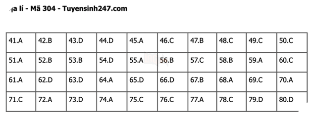 Đáp án Đề Thi tốt nghiệp môn Sử Địa GDCD năm 2022 THPT Quốc gia chi tiết tất cả mã đề 29