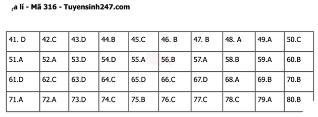 Đáp án Đề Thi tốt nghiệp môn Sử Địa GDCD năm 2022 THPT Quốc gia chi tiết tất cả mã đề 28