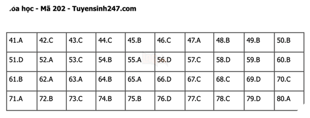 Đáp án Đề Thi tốt nghiệp môn Lý Hóa Sinh năm 2022 THPT Quốc gia chi tiết tất cả mã đề 34