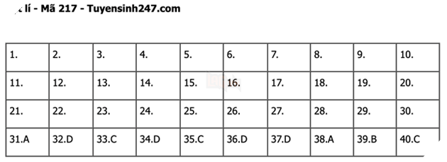 Đáp án Đề Thi tốt nghiệp môn Lý Hóa Sinh năm 2022 THPT Quốc gia chi tiết tất cả mã đề 12