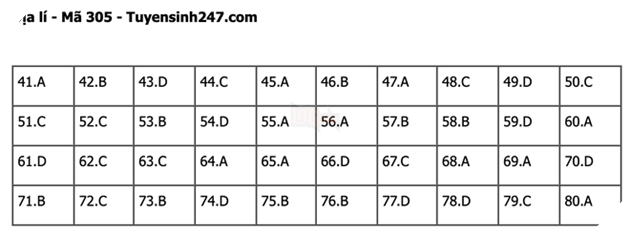 Đáp án Đề Thi tốt nghiệp môn Sử Địa GDCD năm 2022 THPT Quốc gia chi tiết tất cả mã đề 25
