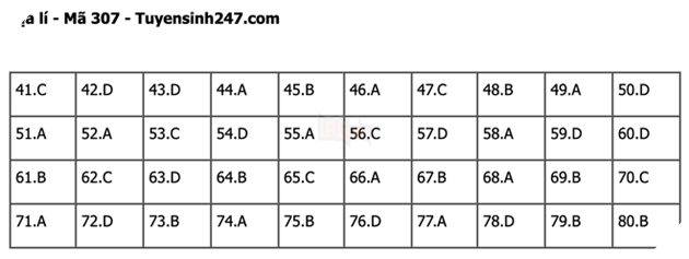 Đáp án Đề Thi tốt nghiệp môn Sử Địa GDCD năm 2022 THPT Quốc gia chi tiết tất cả mã đề 23