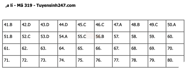 Đáp án Đề Thi tốt nghiệp môn Sử Địa GDCD năm 2022 THPT Quốc gia chi tiết tất cả mã đề 19
