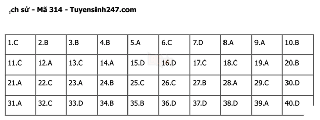 Đáp án Đề Thi tốt nghiệp môn Sử Địa GDCD năm 2022 THPT Quốc gia chi tiết tất cả mã đề 4