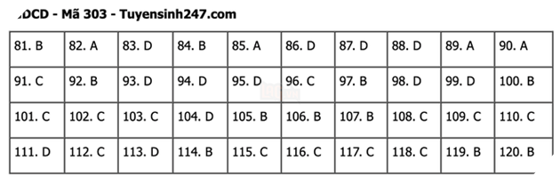 Đáp án Đề Thi tốt nghiệp môn Sử Địa GDCD năm 2022 THPT Quốc gia chi tiết tất cả mã đề 51