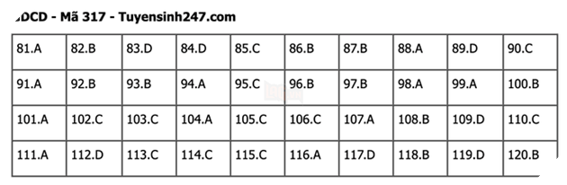 Đáp án Đề Thi tốt nghiệp môn Sử Địa GDCD năm 2022 THPT Quốc gia chi tiết tất cả mã đề 38
