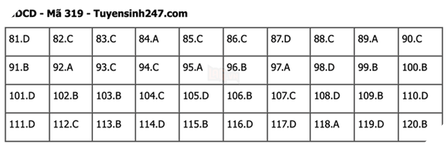 Đáp án Đề Thi tốt nghiệp môn Sử Địa GDCD năm 2022 THPT Quốc gia chi tiết tất cả mã đề 37