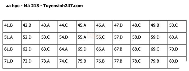 Đáp án Đề Thi tốt nghiệp môn Lý Hóa Sinh năm 2022 THPT Quốc gia chi tiết tất cả mã đề 27