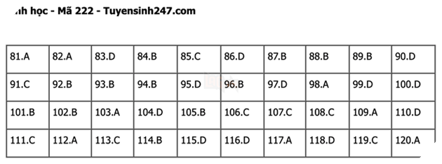 Đáp án Đề Thi tốt nghiệp môn Lý Hóa Sinh năm 2022 THPT Quốc gia chi tiết tất cả mã đề 43