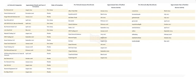 Một CEO bị bắt vì thu lợi hơn 1 tỷ USD từ việc bán hàng Cisco fake trên Amazon, eBay 2