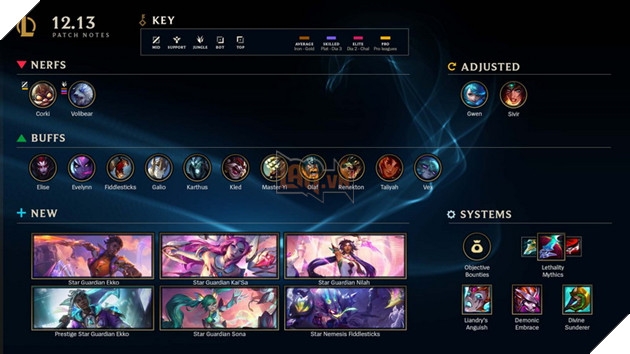 LMHT: Chi tiết bản cập nhật 12.13 chính thức - Nilah ra mắt, chỉnh sửa lớn cho Gwen, Sivir, Sát Lực và các tướng mạnh khác 