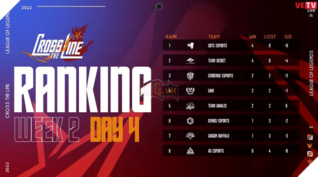 LMHT: GAM Esports lên tiếng xin lỗi người hâm mộ, quyết tâm dời lịch stream để tập trung luyện tập