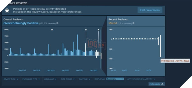 Một nhà phát triển game nhận mưa chỉ trích từ game thủ vì tăng giá game gấp 20 lần tại Nga 2