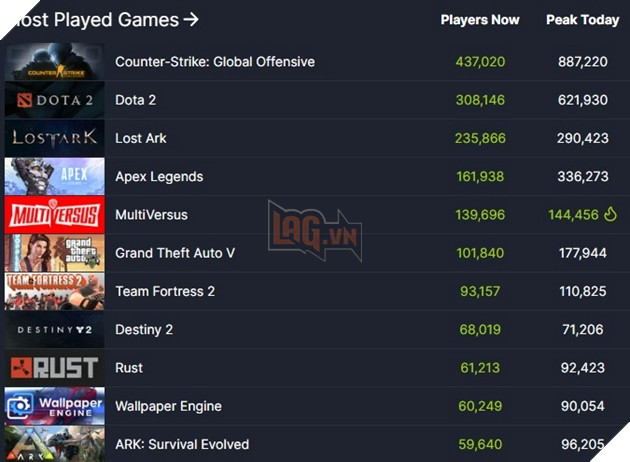 MultiVersus - Tựa game đa vũ trụ siêu anh hùng siêu chất