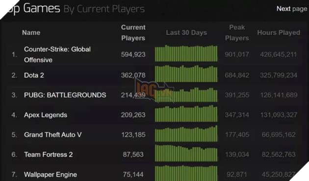 Wallpaper Engine trên Steam tăng lượng người dùng tại Trung Quốc do có nội dung Haiten 2