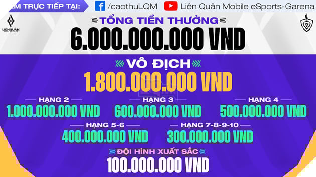 Đấu trường Danh vọng Mùa Đông 2022 khởi tranh với số tiền thưởng kỷ lục 2
