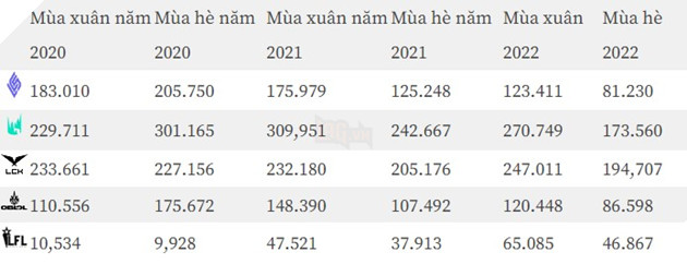 LMHT: Doublelift đã đúng khi nói rằng LCS đang chết dần  2