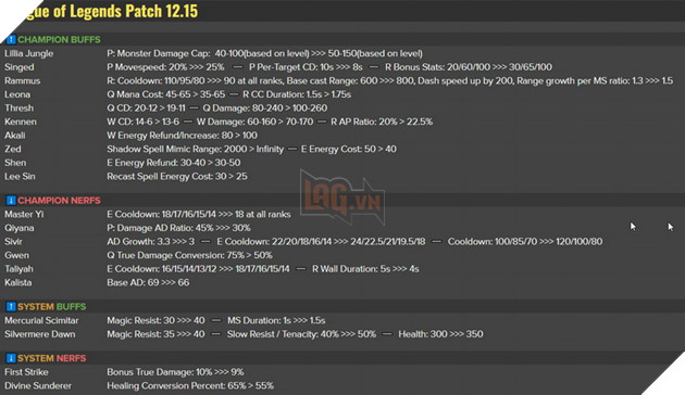 LMHT: Chi tiết bản cập nhật 12.15 chính thức - Nerf nặng Yi, Sivir, Taliyah và Buff Tank khá ổn định 2