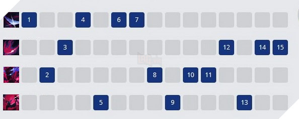 Tốc Chiến: Hướng dẫn Yone Đường Giữa và Baron với Trang bị và Bảng Ngọc mạnh nhất 3