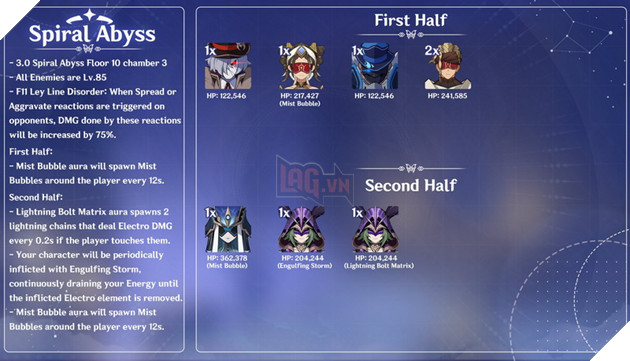 Genshin Impact: Chi tiết số lượng Quái và Buff La Hoàn bản 3.0 mà bạn cần biết 7