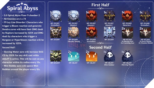 Genshin Impact: Chi tiết số lượng Quái và Buff La Hoàn bản 3.0 mà bạn cần biết 3