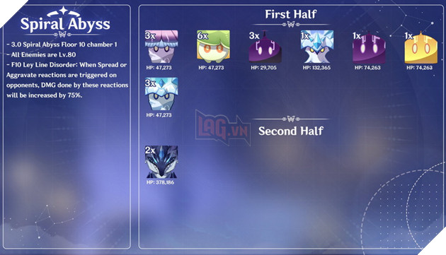 Genshin Impact: Chi tiết số lượng Quái và Buff La Hoàn bản 3.0 mà bạn cần biết 5