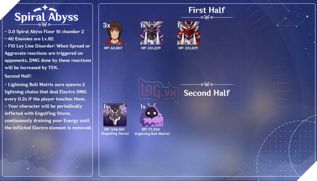 Genshin Impact: Chi tiết số lượng Quái và Buff La Hoàn bản 3.0 mà bạn cần biết 6