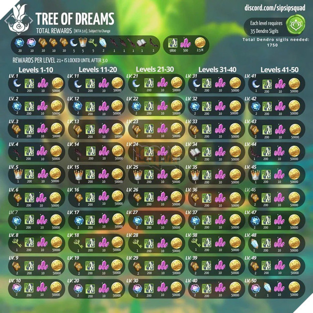 Genhsin Impact: Sumeru cũng sẽ có một phiên bản Anh Đào Thần