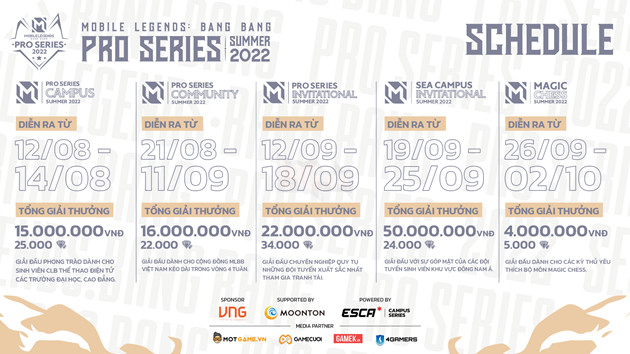 Khởi tranh hệ thống giải Mobile Legends: Bang Bang Pro Series Summer 2022 2