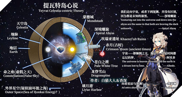 Giả thuyết Genshin Impact 1