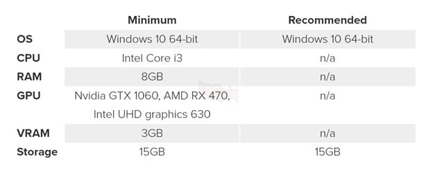 Chơi No Man’s Sky khám phá 18 nghìn tỷ hành tinh mà không cần card đồ họa rời