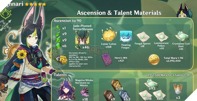 Genshin Impact: Cách chơi Tighnari bản 3.0 đầy đủ với hướng build trang bị và Thánh Di Vật mạnh nhất 5